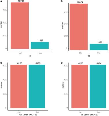 Using random forest algorithm for glomerular and tubular injury diagnosis